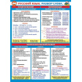 Фото товара - 002661 Плакат Русский язык. Разбор слова (А2, текст), (МирОткр)