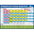 Фото товара - 90001719 Плакат-шпаргалка "Таблица Менделеева" (295*210, текст), (ОткрытаяПланета)