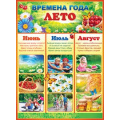 Маленькое фото товара - 64878 Плакат "Времена года. Лето" (А2, текст), (ОткрытаяПланета). Вариант №1