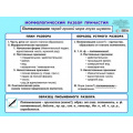 Фото товара - Плакат Морфологический разбор причастия (5-6кл) (44*59см) (00035), (Слово/Леда, 2018), К, c.1