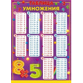 Фото товара - 84280 Плакат "Таблица умножения" (59,6х44см), (ОткрытаяПланета)