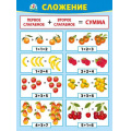 Фото товара - 070959 Плакат "Сложение" (А2), (МирПоздр)