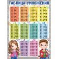 Маленькое фото товара - 0284700 Плакат "Таблица умножения" (А2), (ИмперияПоздр). Вариант №1