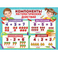 Фото товара - 2201600  Плакат "Компоненты математических действий" (А2, текст), (ИмперияПоздр)