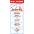 Фото товара - 6339400 Магнитная закладка "Меры времени", (ИмперияПоздр)