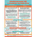 Фото товара - 071185 Плакат "Правописание НЕ с различными частями речи" (А2, текст), (МирПоздр)
