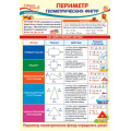 Маленькое фото товара - Плакат Математика. Периметр геометрических фигур (А3) (ПО-13815), (Сфера). Вариант №1