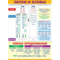 Фото товара - 84667 Плакат "Звуки, буквы и члены предложения" (А2, текст), (ОткрытаяПланета)