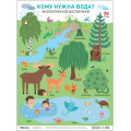 Маленькое фото товара - НаглядныеПособия Плакат. Кому нужна вода? (А2), (Мозаика-Синтез, 2023), Л. Вариант №1