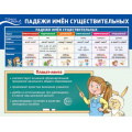 Маленькое фото товара - НаглядныеПособия Плакат-лента. Падежи имен существительных (1000*330), (Сфера, 2023), Л, c.1. Вариант №1
