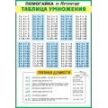 Фото товара - 85650 Плакат "Помогайка по математике. Таблица умножения" (А4, текст), (ОткрытаяПланета)