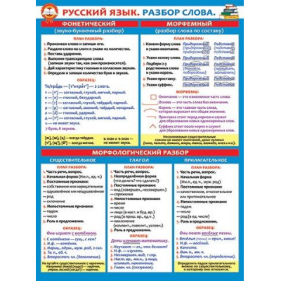 Большое фото товара - 002661 Плакат Русский язык. Разбор слова (А2, текст), (МирОткр), 13-1000661. Вариант №1