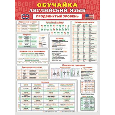 Большое фото товара - 002662 Плакат Обучайка. Английский язык. Продвинутый уровень (А2, текст), (МирОткр), 13-1000667. Вариант №1