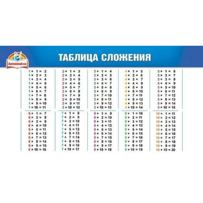 Большое фото товара - 080638 Карточка-шпаргалка "Таблица сложения / Сложение. Вычитание", (МирПоздр), 13-1002711. Вариант №1