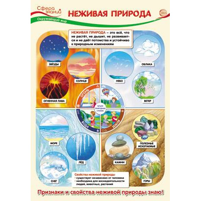 Большое фото товара - Плакат Окружающий мир в начальной школе. Неживая природа (А3, текст) ПО-13539), (Сфера), 13-1006566. Вариант №1
