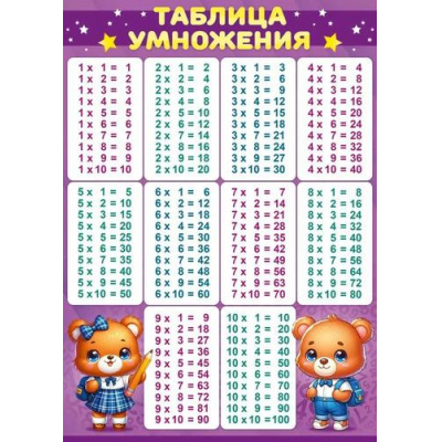 Большое фото товара - 85703 Плакат-шпаргалка "Таблица умножения" (295*210), (ОткрытаяПланета), 13-1013697. Вариант №1