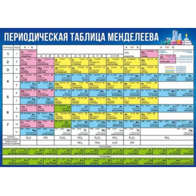 Большое фото товара - 90001719 Плакат-шпаргалка "Таблица Менделеева" (295*210, текст), (ОткрытаяПланета), 13-1013699. Вариант №1