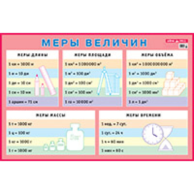 Большое фото товара - Плакат Меры величин (58,5*88,5см) (223428), (Айрис-пресс, 2022), Л, c.1, 13-457865. Вариант №1