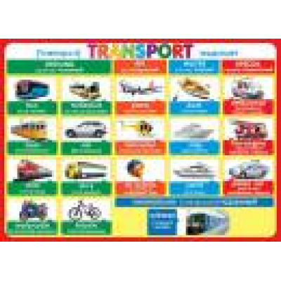 Большое фото товара - НаглядныеПособия Transport (плакат А2, транспорт на английском) 002287, (МирОткр), 13-596882. Вариант №1