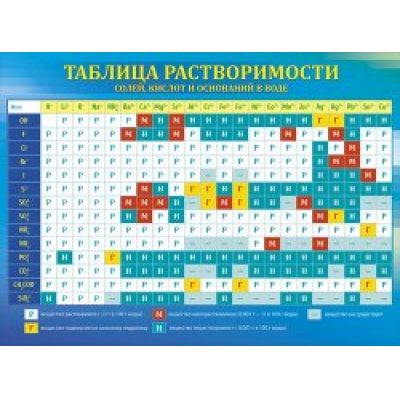 Большое фото товара - 070134 Плакат "Таблица растворимостей" (А2), (МирПоздр), 13-684085. Вариант №1