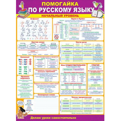 Большое фото товара - 64746 Плакат "Помогайка по русскому языку. Начальный уровень" (А2, текст, двусторонний), (ОткрытаяПланета), 13-718256. Вариант №1