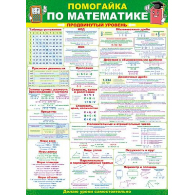 Большое фото товара - 64789 Плакат "Помогайка по математике. Продвинутый уровень" (600*440мм, текст), (ОткрытаяПланета), 13-730049. Вариант №1