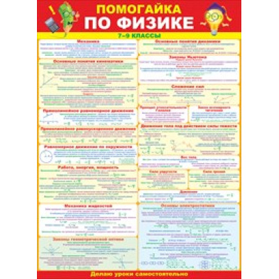 Большое фото товара - 64822 Плакат "Помогайка по физике" (А2, текст, двусторонний), (ОткрытаяПланета), 13-739317. Вариант №1