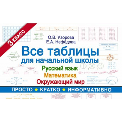 Большое фото товара - ТаблицыДляНачальнойШколы Узорова О.В.,Нефедова Е.А. Все таблицы для 3 класса. Русский язык. Математика. Окружающий мир, (АСТ, 2021), Обл, c.96, 13-749518. Вариант №1