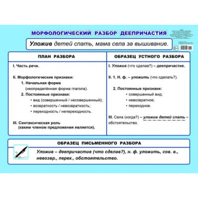 Большое фото товара - Плакат Морфологический разбор деепричастия (5-6кл) (44*59см) (00029), (Слово/Леда, 2018), К, c.1, 13-783454. Вариант №1