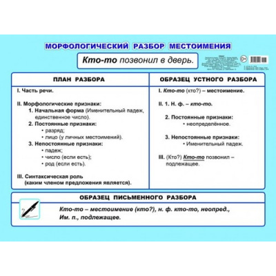 Большое фото товара - Плакат Морфологический разбор местоимения (5-6кл) (44*59см) (00031), (Слово/Леда, 2018), К, c.1, 13-783463. Вариант №1