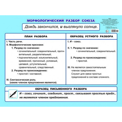 Большое фото товара - Плакат Морфологический разбор союза (5-6кл) (44*59см) (00036), (Слово/Леда, 2018), К, c.1, 13-783467. Вариант №1