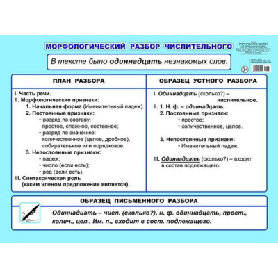 Большое фото товара - Плакат Морфологический разбор числительного (5-6кл) (44*59см) (00038), (Слово/Леда, 2018), К, c.1, 13-783469. Вариант №1
