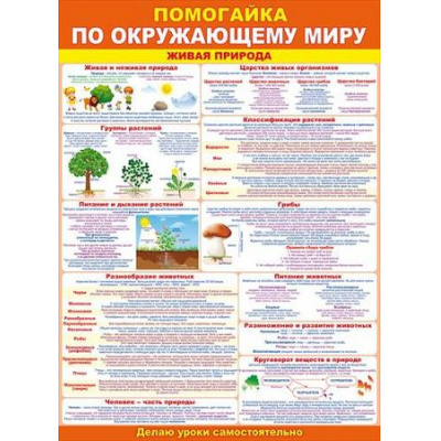 Большое фото товара - 84167 Плакат "Помогайка по окружающему миру. Живая природа" (А2, текст), (ОткрытаяПланета), 13-789170. Вариант №1