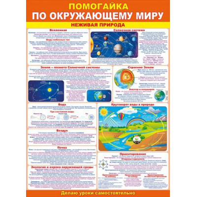 Большое фото товара - 84166 Плакат "Помогайка по окружающему миру. Неживая природа" (А2, текст), (ОткрытаяПланета), 13-789174. Вариант №1