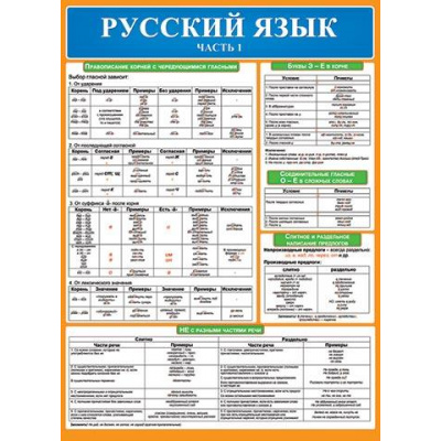 Большое фото товара - 002458 Плакат "Русский язык Ч.1" (697*505мм, текст), (МирОткр), 13-819681. Вариант №1