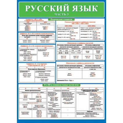Большое фото товара - 002460 Плакат "Русский язык Ч.3"  (697*505мм, текст), (МирОткр), 13-821308. Вариант №1
