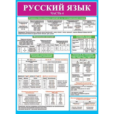 Большое фото товара - 002461 Плакат "Русский язык Ч.4"  (697*505мм, текст), (МирОткр), 13-821309. Вариант №1
