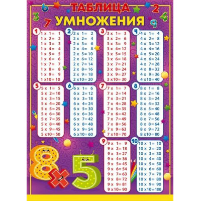 Большое фото товара - 84280 Плакат "Таблица умножения" (59,6х44см), (ОткрытаяПланета), 13-822914. Вариант №1