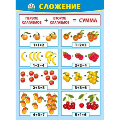Большое фото товара - 070959 Плакат "Сложение" (А2), (МирПоздр), 13-824178. Вариант №1