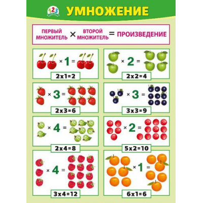 Большое фото товара - 070961 Плакат "Умножение" (А2), (МирПоздр), 13-824180. Вариант №1