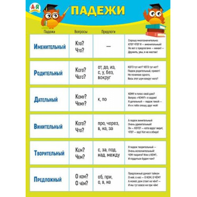 Большое фото товара - 070998 Плакат "Падежи" (А2, текст), (МирПоздр), 13-835769. Вариант №1