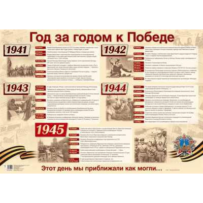 Большое фото товара - ПЛ013247 Плакат "Год за годом к Победе" (А2), (Сфера, 2020), Л, 13-837620. Вариант №1