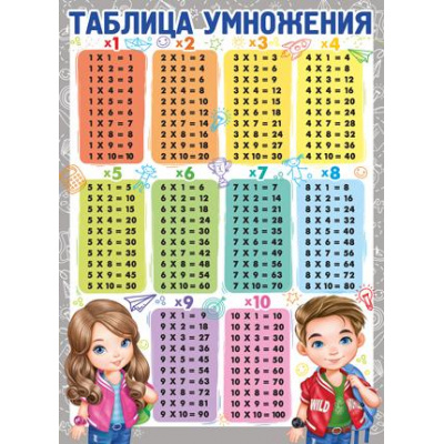 Большое фото товара - 0284700 Плакат "Таблица умножения" (А2), (ИмперияПоздр), 13-847742. Вариант №1