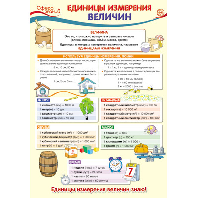 Большое фото товара - Плакат Единицы измерения величин (А3) (ПО-13365), (Сфера, 2023), Л, 13-849890. Вариант №1