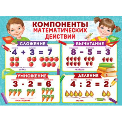 Большое фото товара - 2201600  Плакат "Компоненты математических действий" (А2, текст), (ИмперияПоздр), 13-853493. Вариант №1