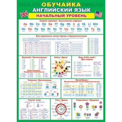 Большое фото товара - 002515 Плакат "Обучайка. Английский язык. Начальный уровень" (697*505мм, текст), (МирОткр), 13-858145. Вариант №1