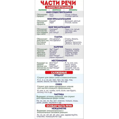 Большое фото товара - 6339300 Магнитная закладка "Части речи", (ИмперияПоздр), 13-859495. Вариант №1