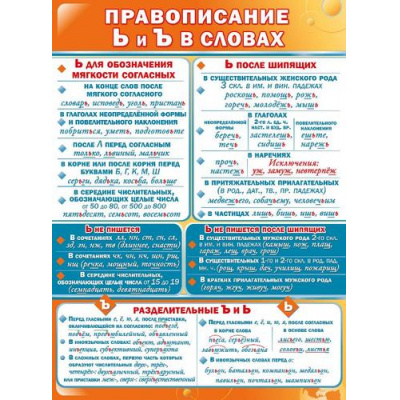 Большое фото товара - 071182 Плакат "Правописание Ь и Ъ в словах" (А2, текст), (МирПоздр), 13-869442. Вариант №1