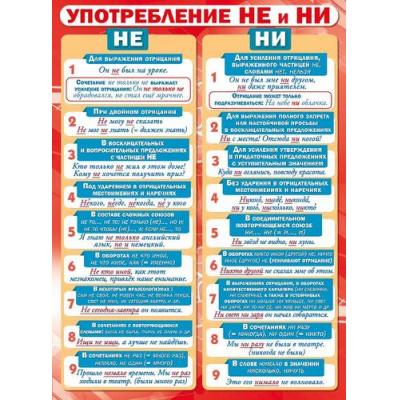 Большое фото товара - 071184 Плакат "Употребление  НЕ и НИ" (А2, текст), (МирПоздр), 13-869445. Вариант №1