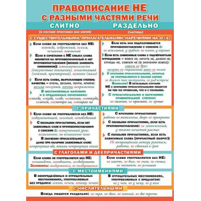 Большое фото товара - 071185 Плакат "Правописание НЕ с различными частями речи" (А2, текст), (МирПоздр), 13-869447. Вариант №1